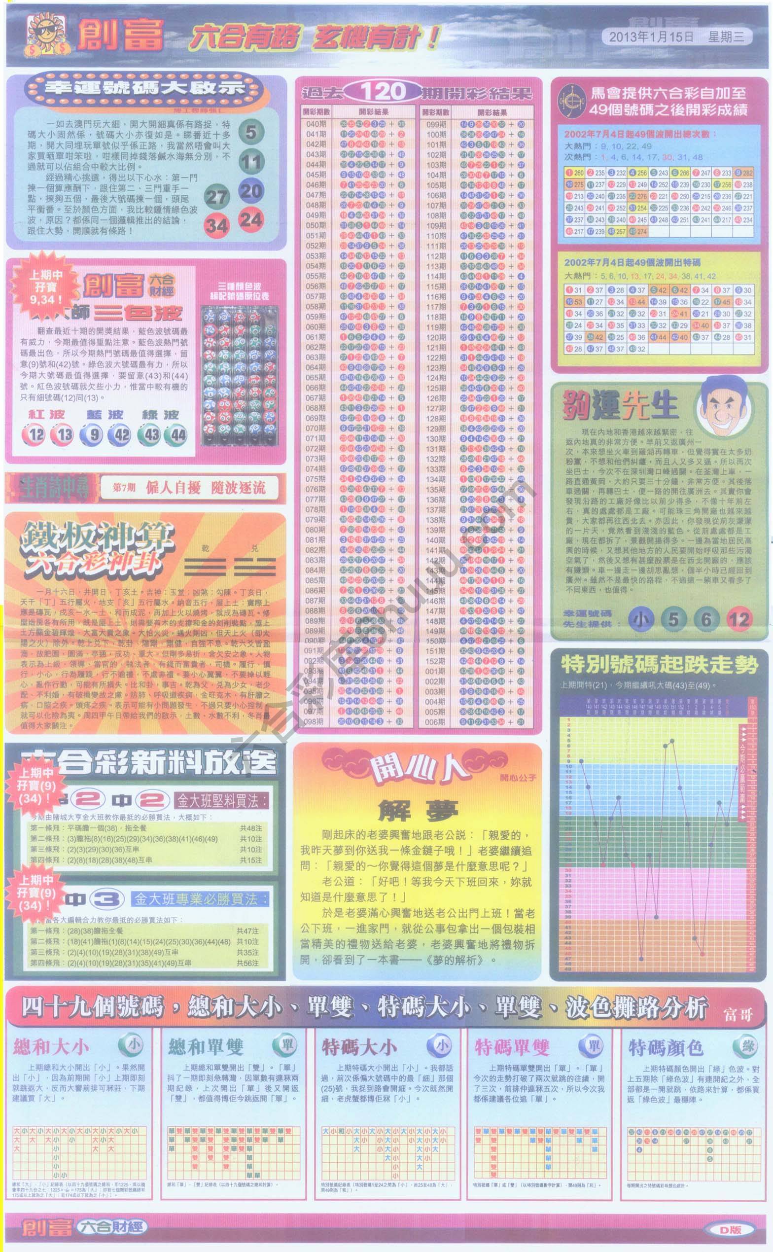创富