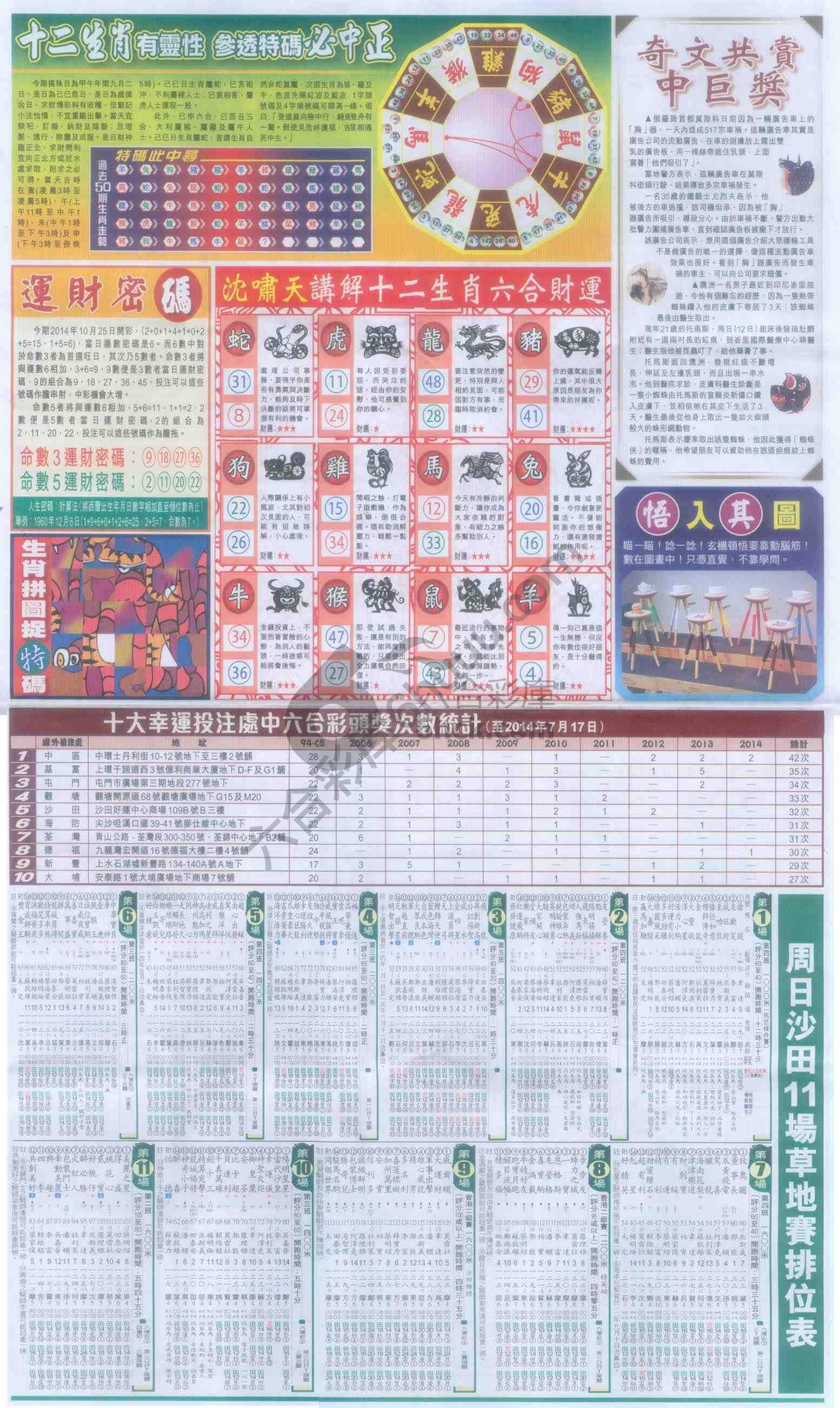跑狗图