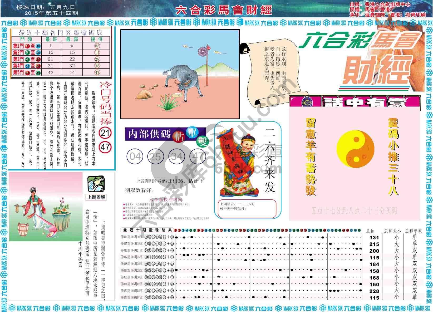 六合彩马会财经