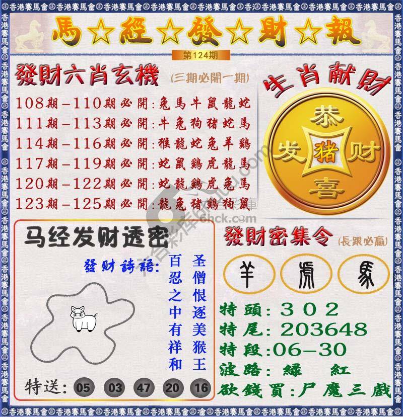 马经发财报