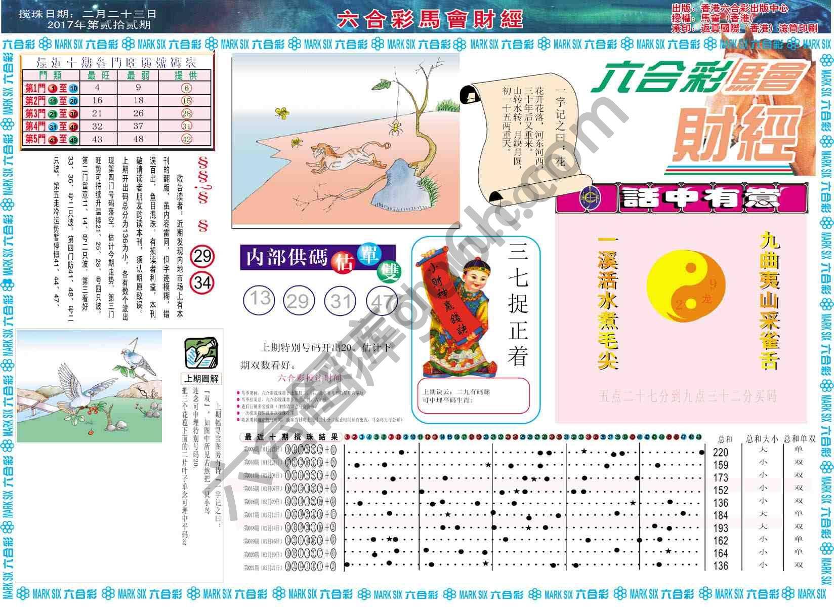 六合彩马会财经