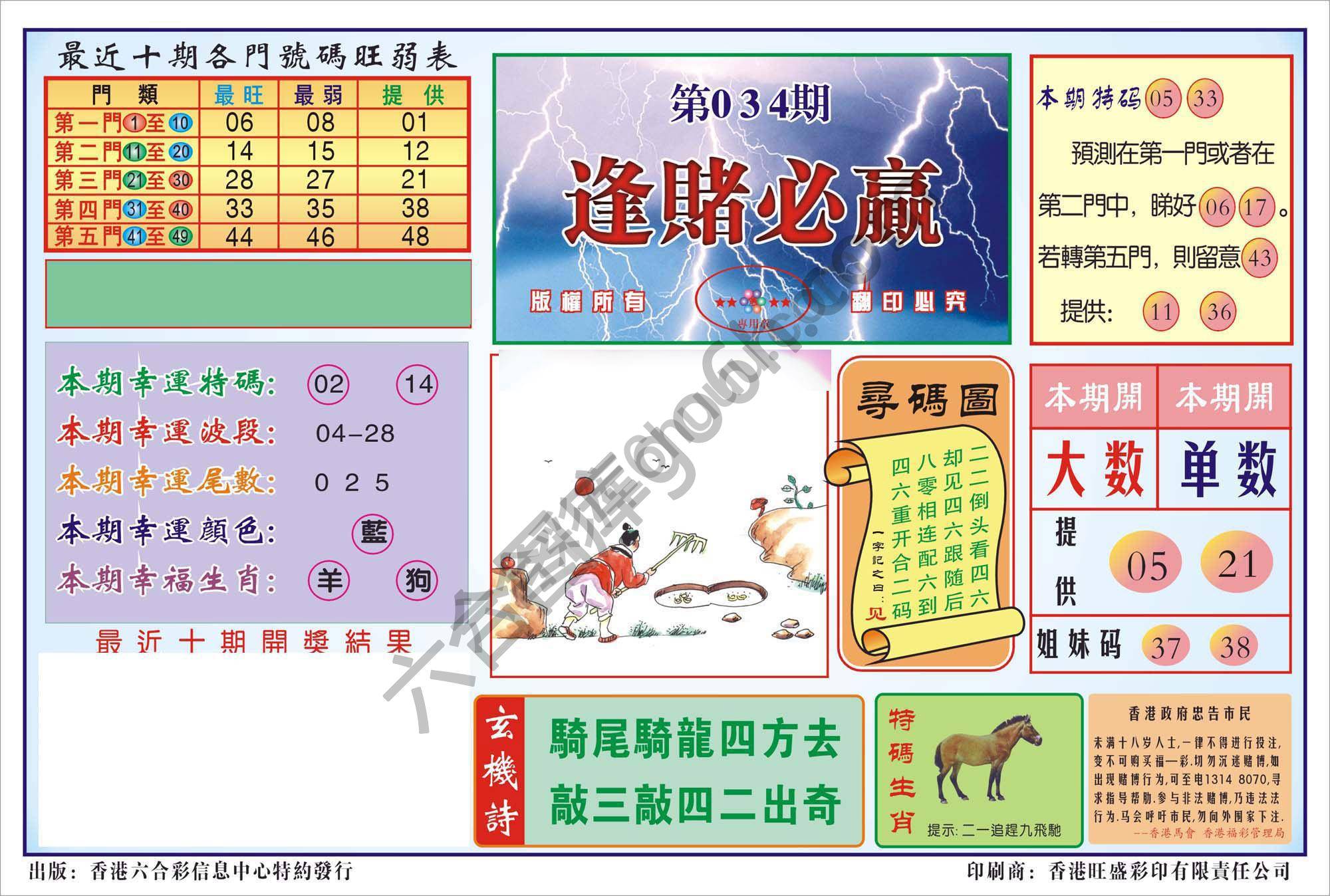赌王心经