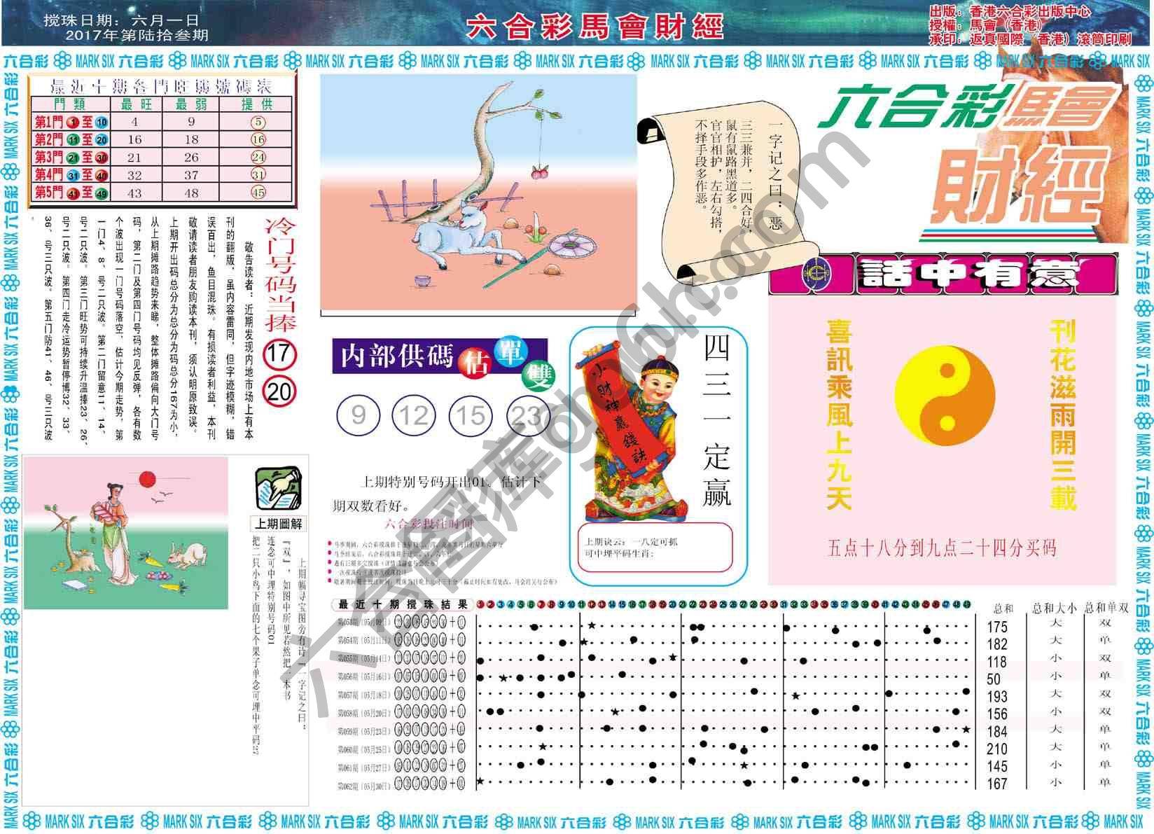 六合彩马会财经