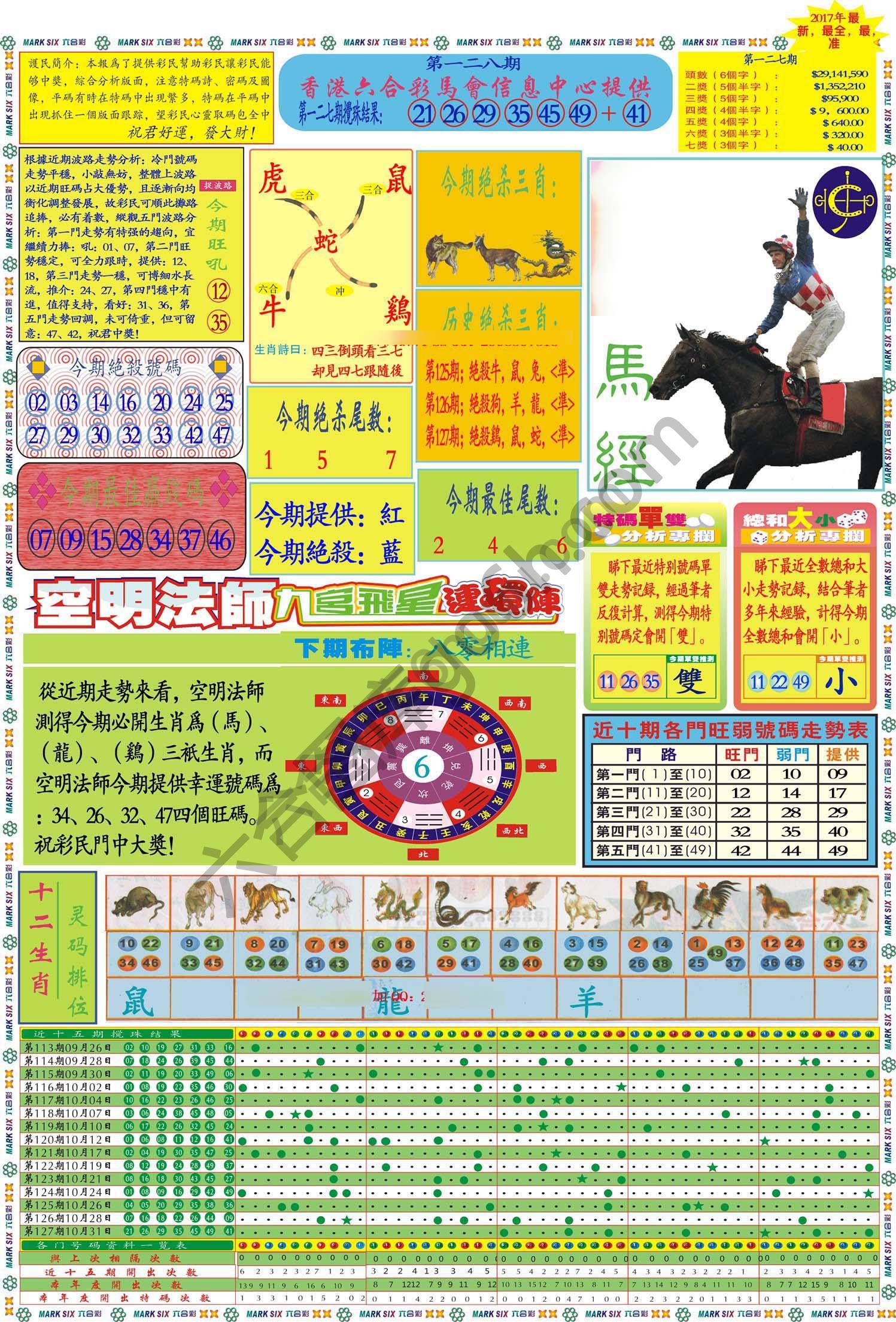 马经