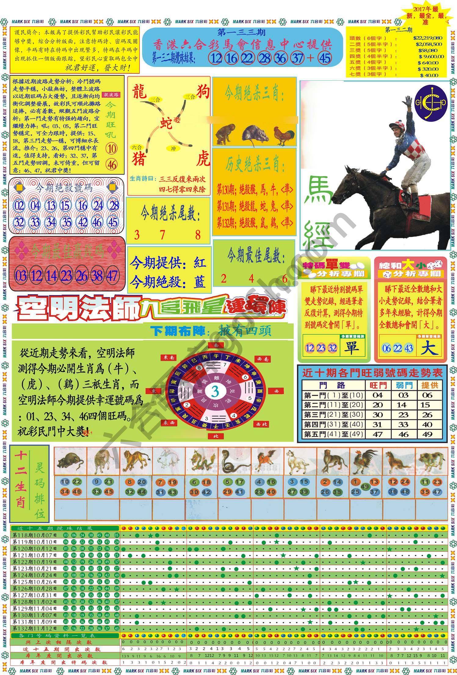 马经