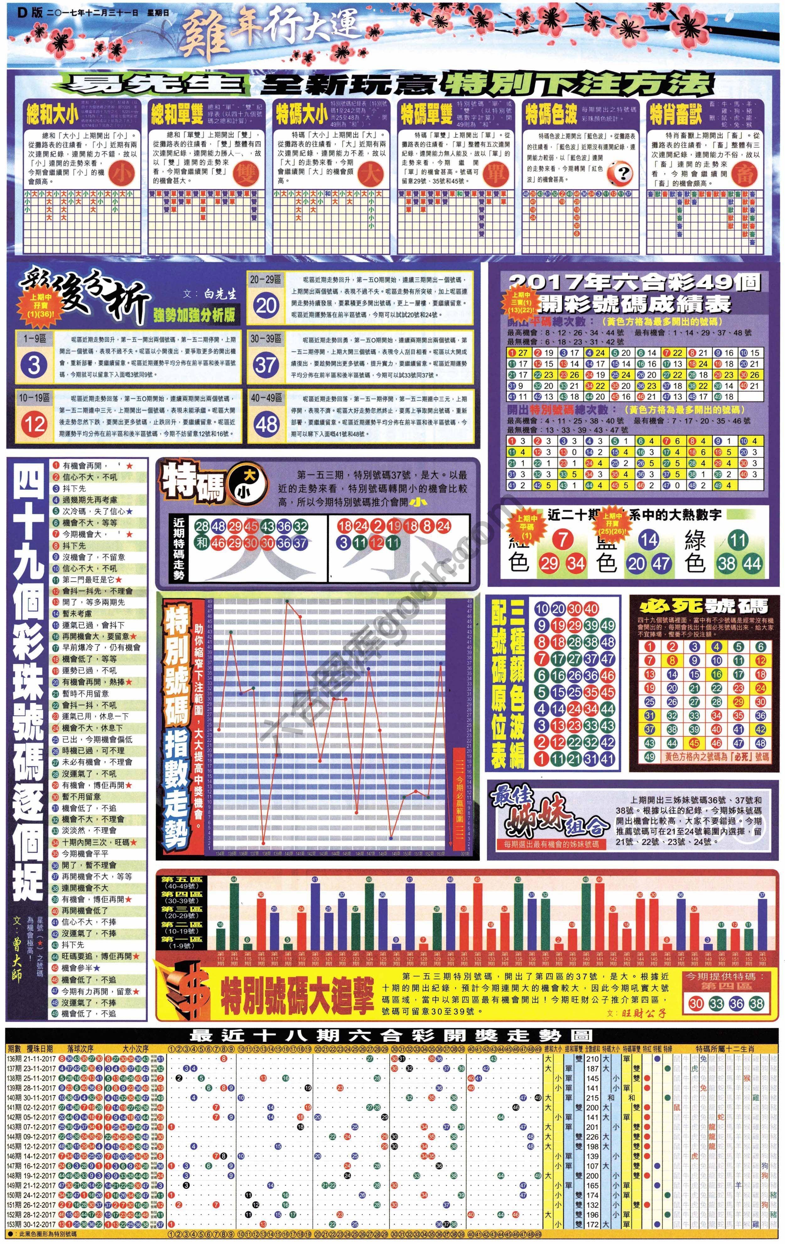 大版贴士皇