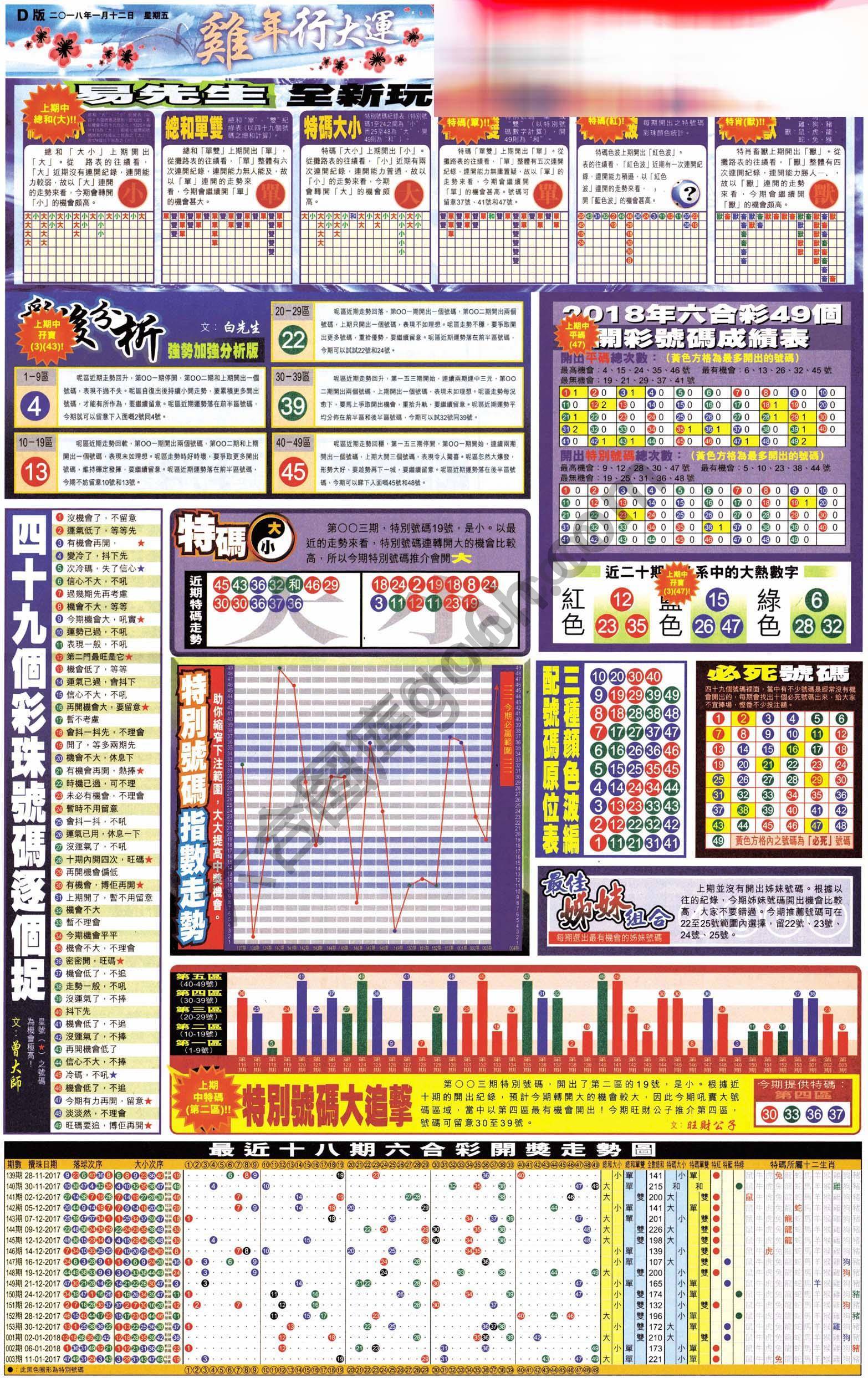 大版贴士皇