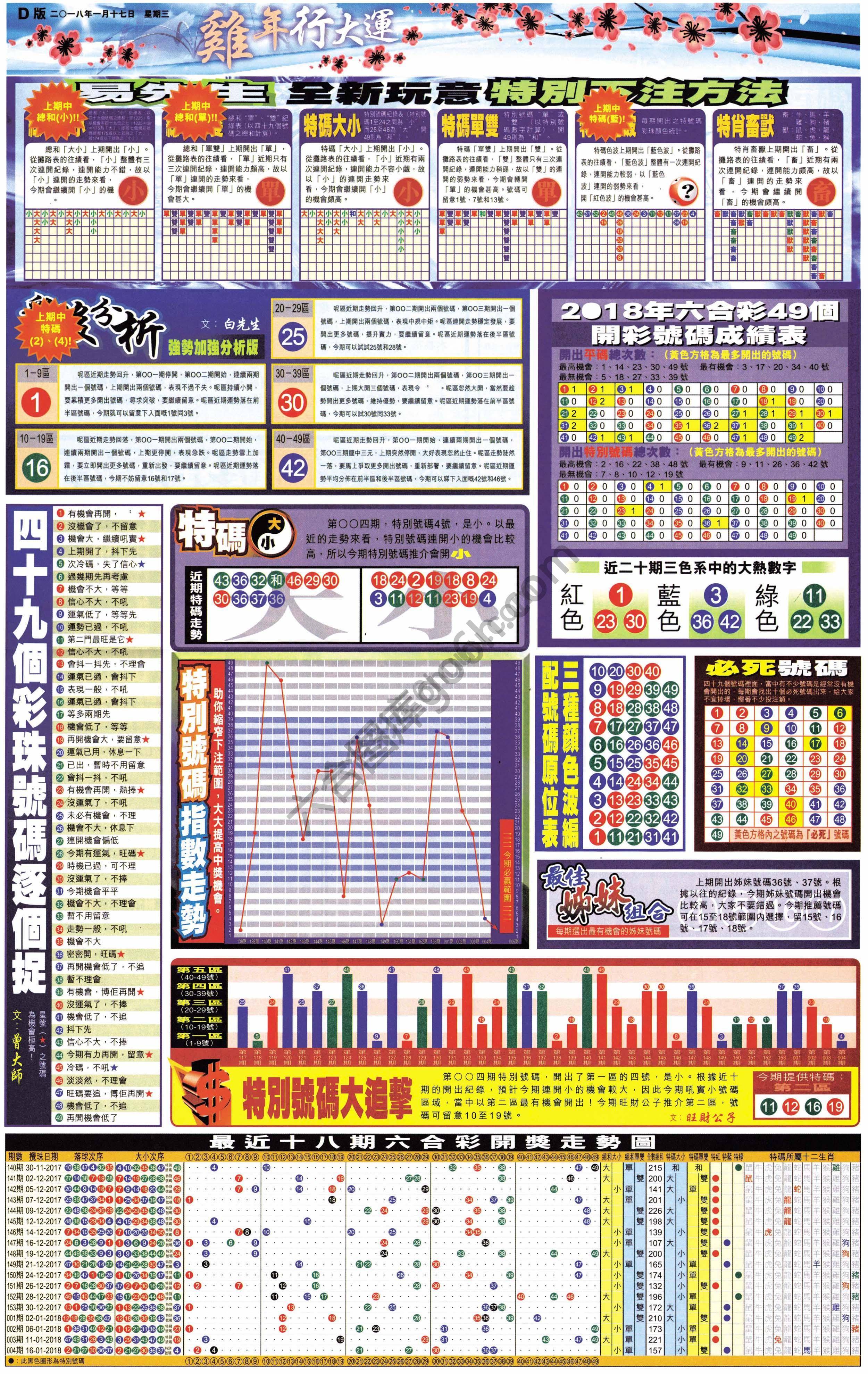 大版贴士皇