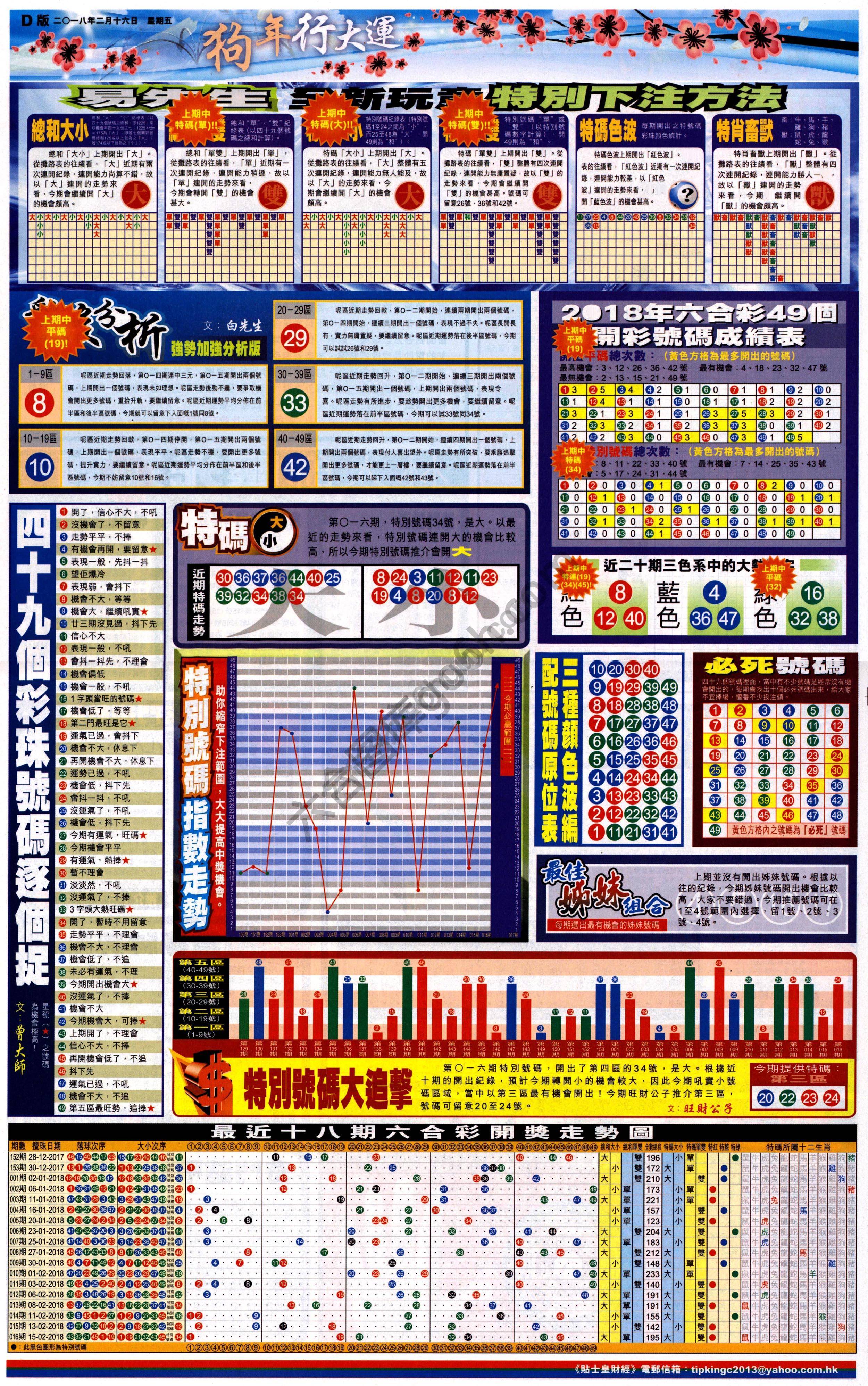 大版贴士皇