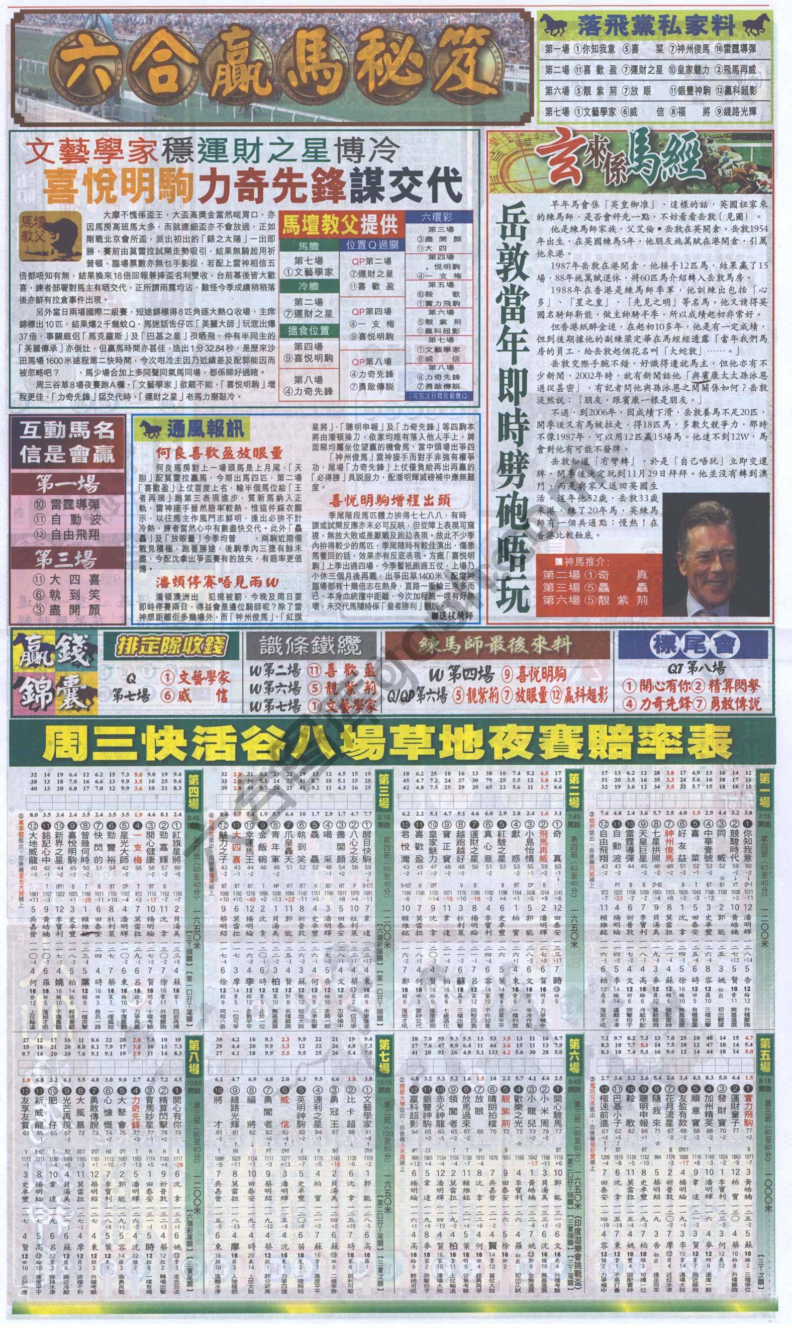 跑狗图