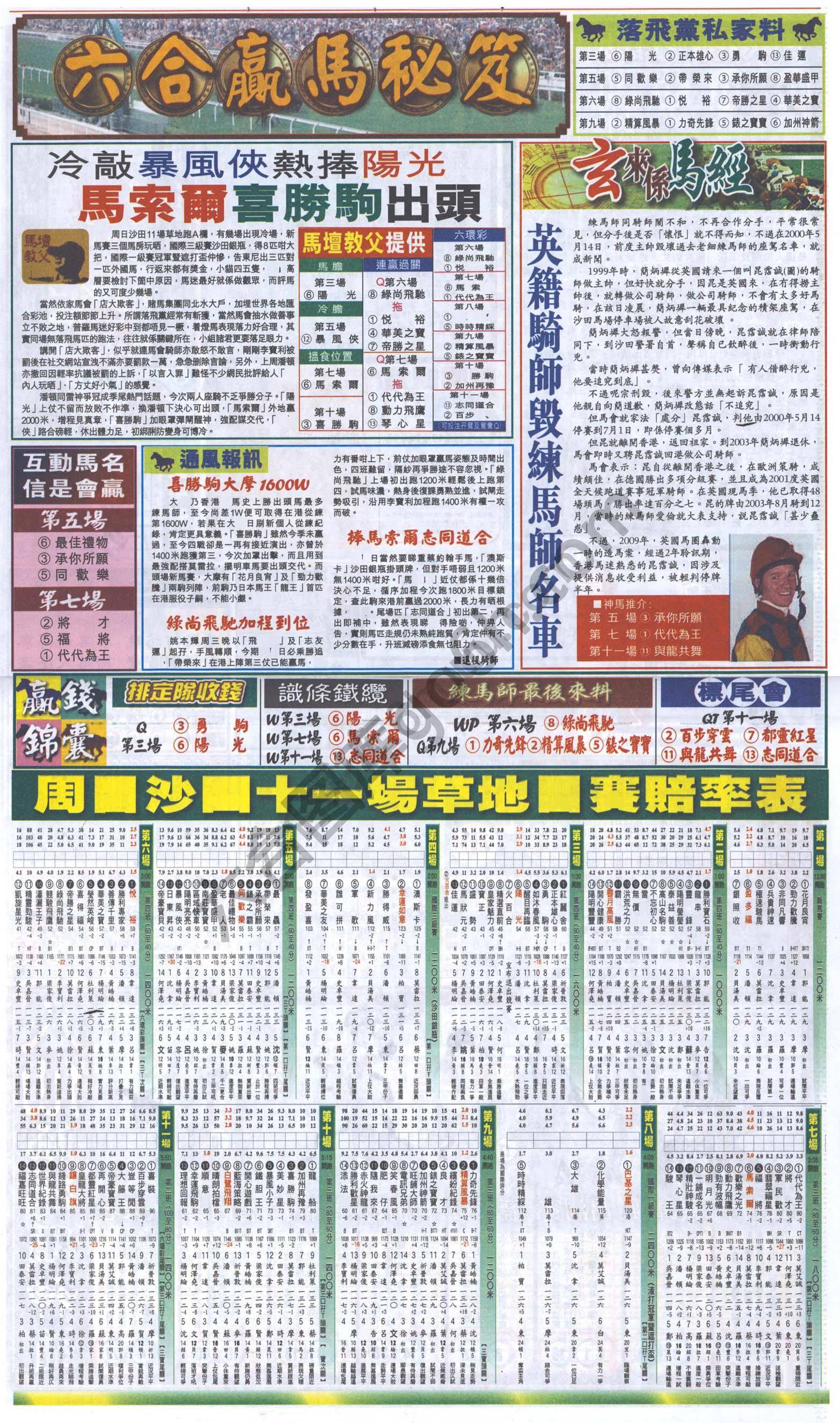 跑狗图