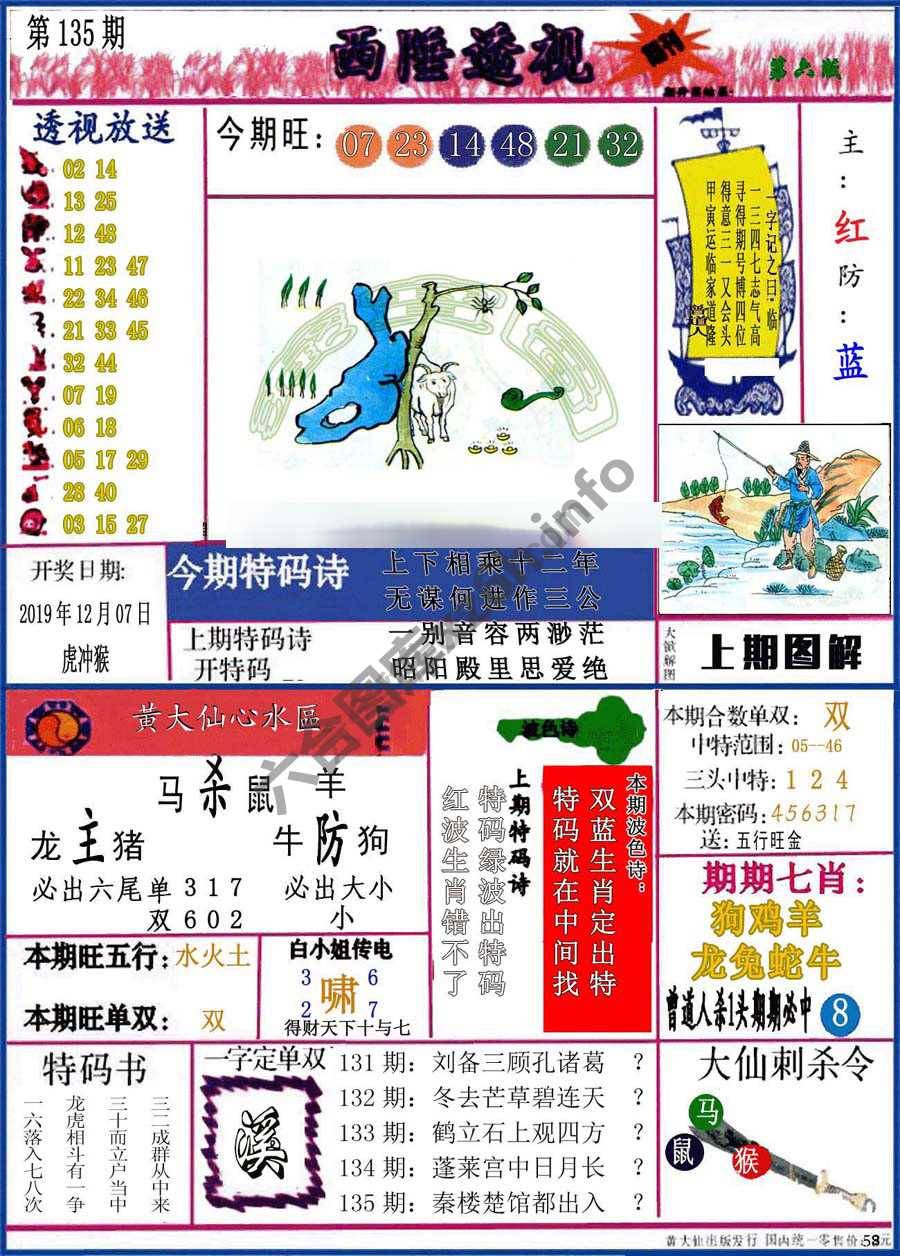 西陲透视（正版）