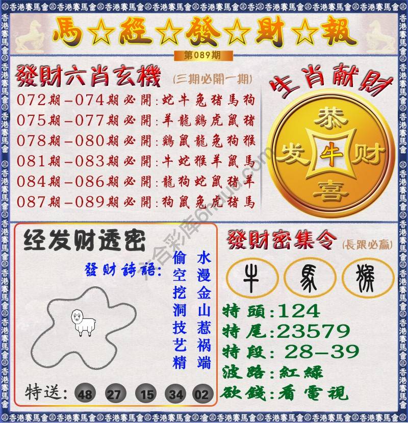 马经发财报