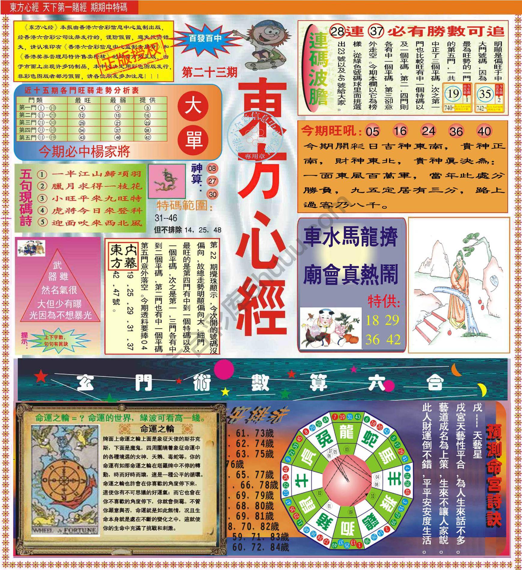 东方心经（正版）