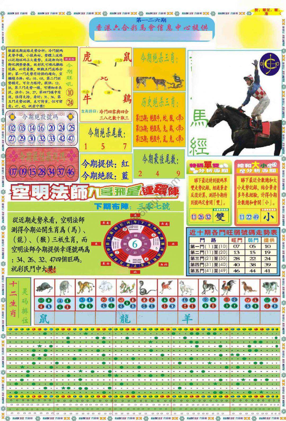 马经
