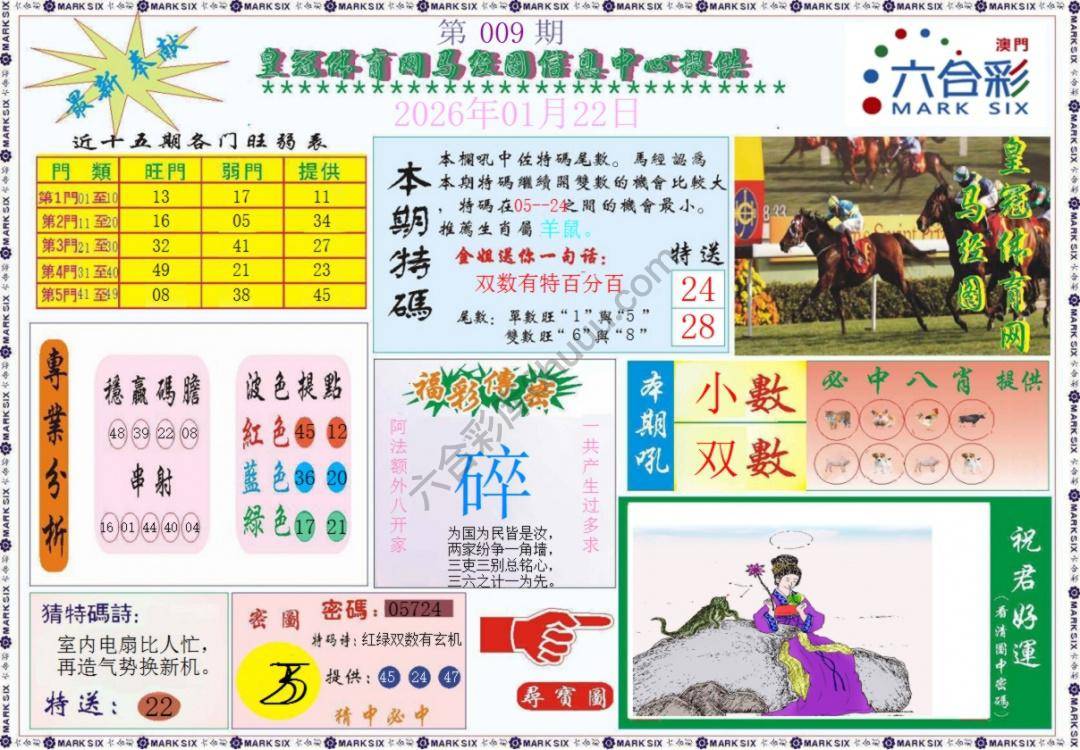 马经图记录