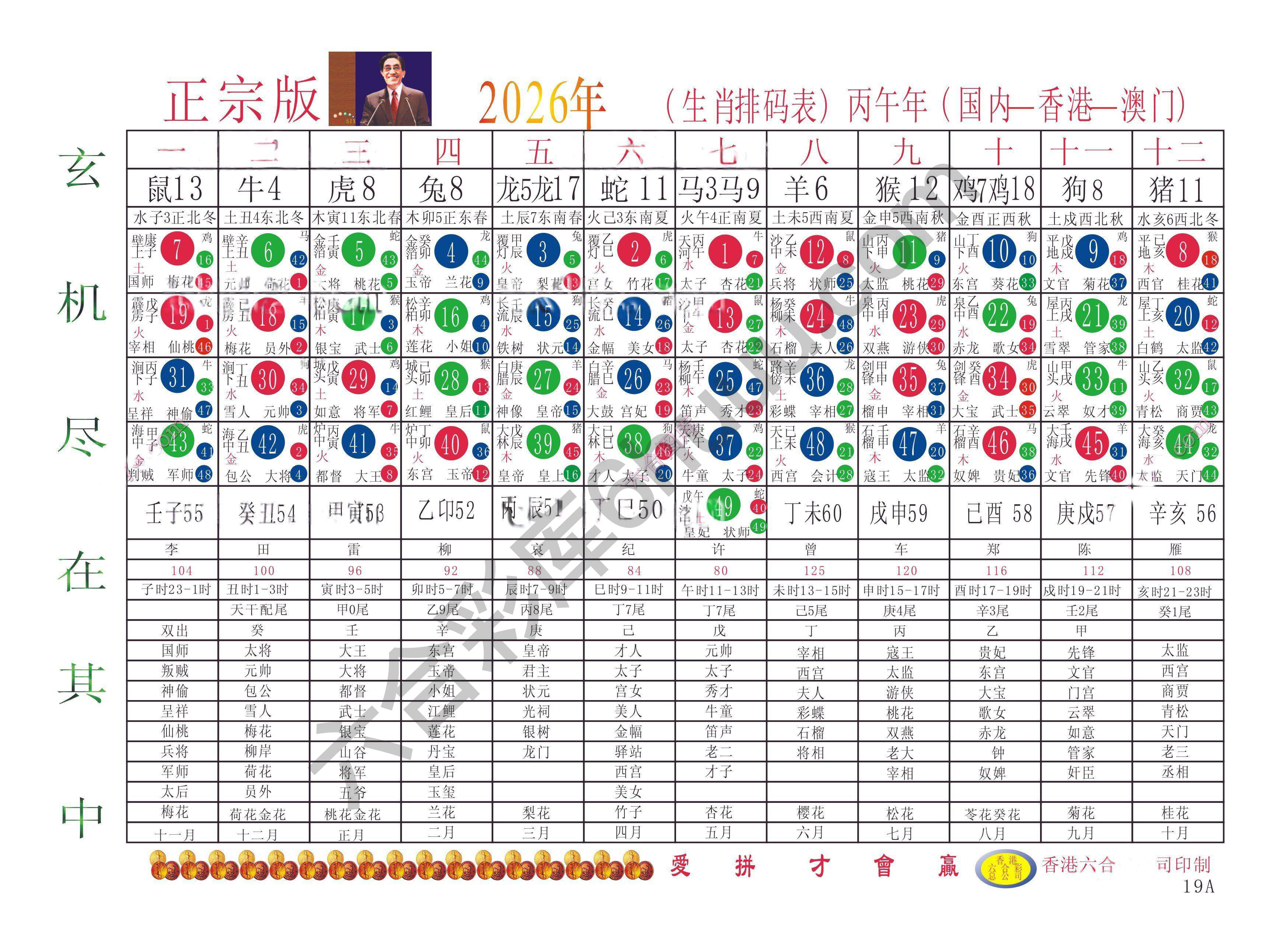 a生肖排码表—第一版（全年）