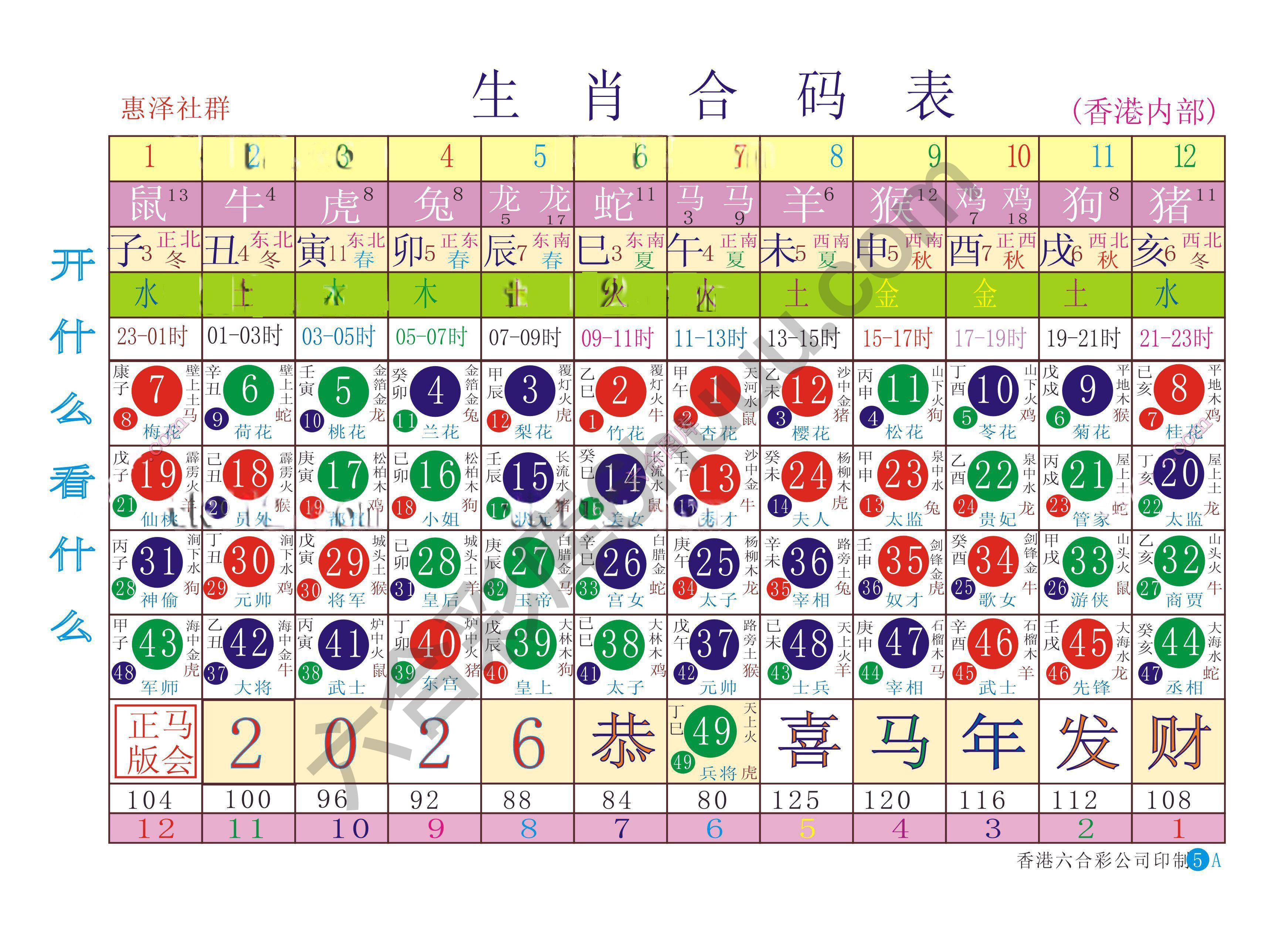 a生肖合码表（全年）