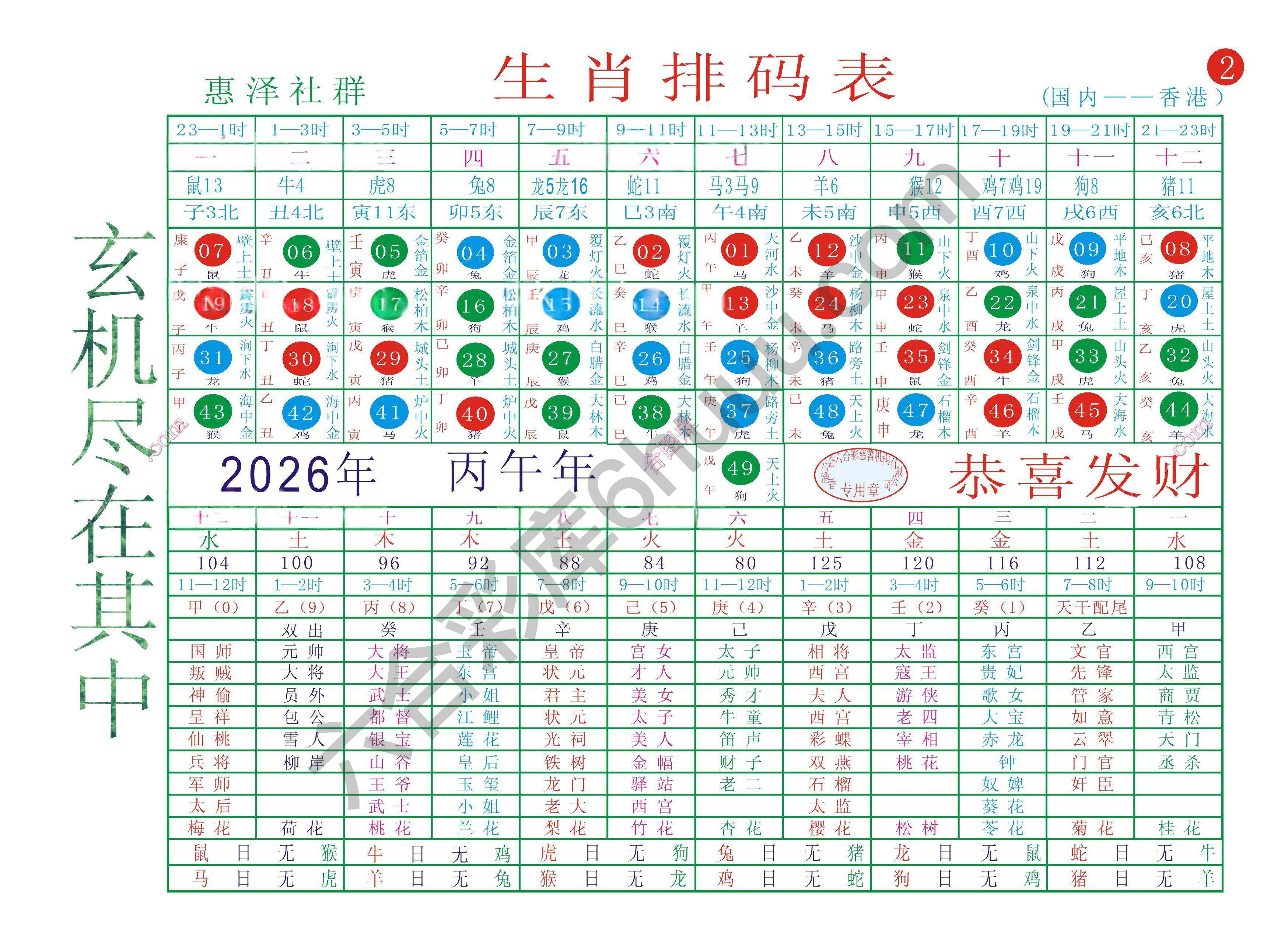 a生肖排码表—第二版（全年）